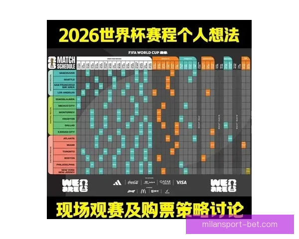 2026年世界杯完整赛程安排及各大赛事精彩看点全解析